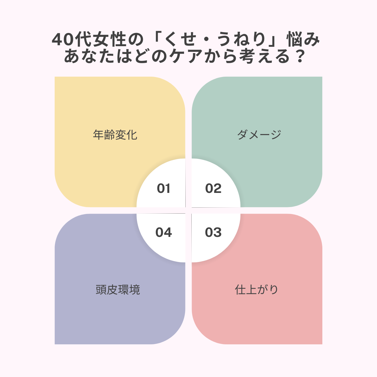 40代女性のくせ・うねり悩みを、年齢変化・ダメージ・頭皮環境・仕上がりの4つの視点で比較した図解